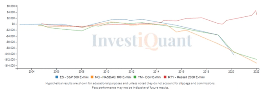 OpEx after some weakness yesterday